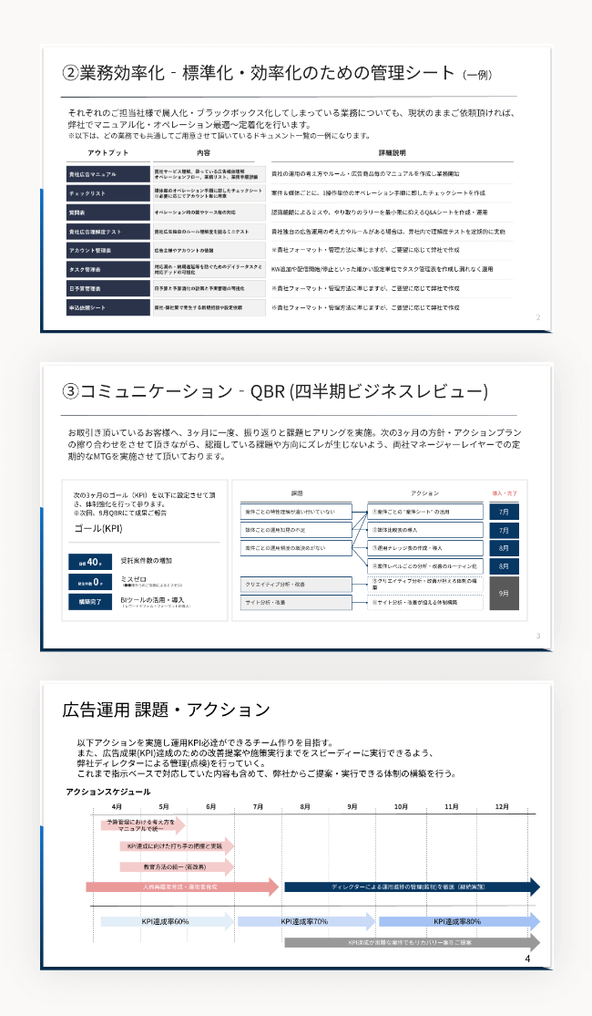 ②業務効率化-標準化・効率化のための管理シート（一例）、③コミュニケーション-QBR（四半期ビジネスレビュー）、広告運用 課題・アクション